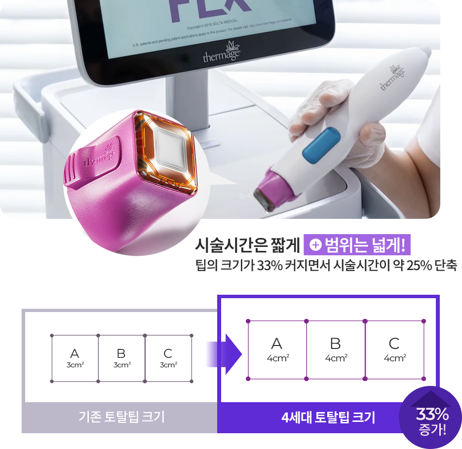 빨라진 시술 시간