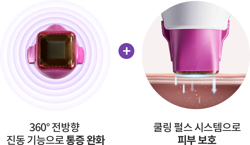 차별화된 통증 완화 기술